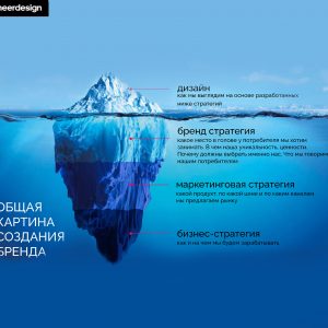 брендинг